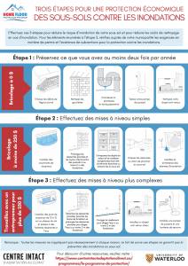 Three Steps to Basement Flood Protection Infographic
