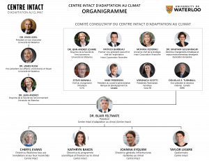 Intact Centre Organization Chart