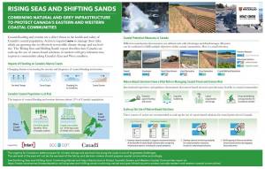 Rising Seas and Shifting Sands Infrgraphic sharing key report findings