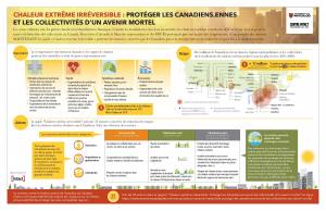 chaleur extreme infographie