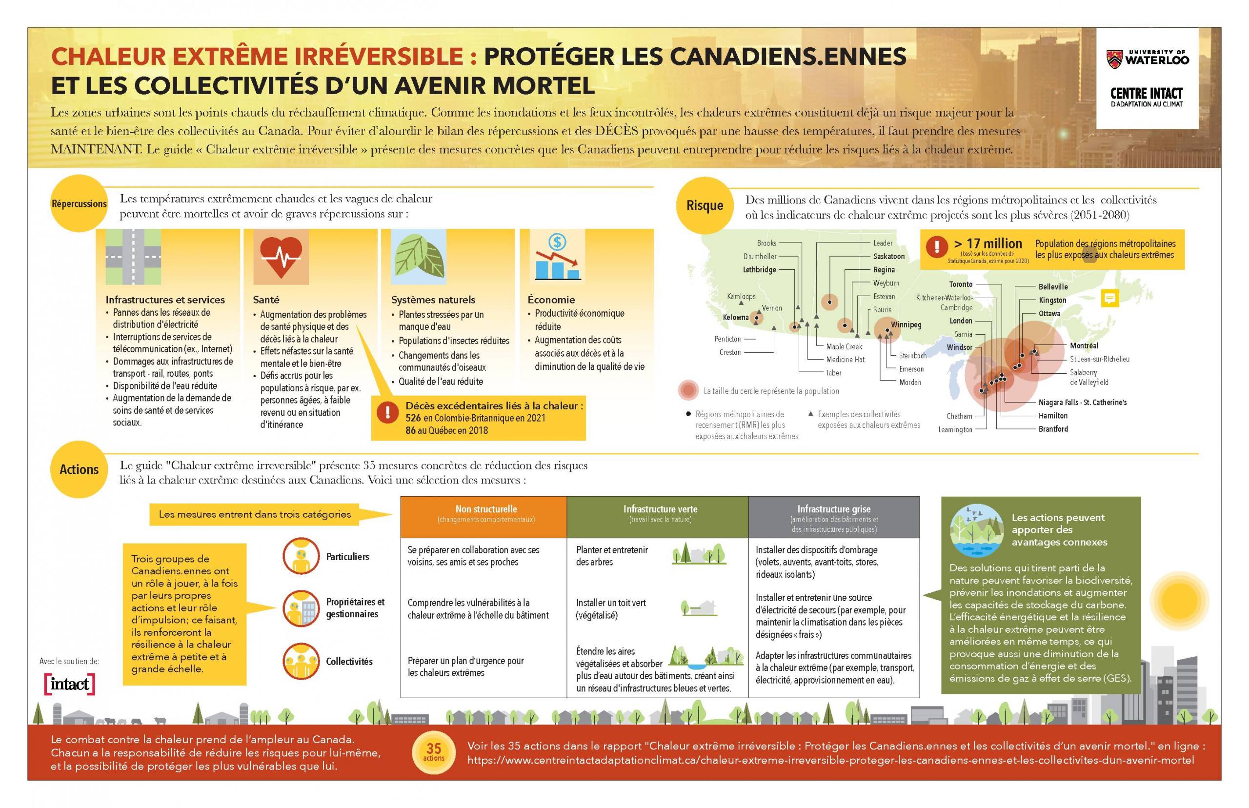 chaleur extreme infographie