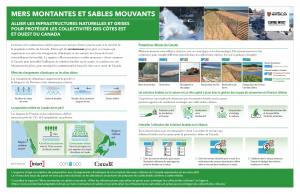 Rising Seas and Shifting Sands Infrgraphic sharing key report findings french