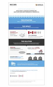 Preventing Disaster Before it Strikes Infographic