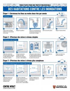 Home Flood Protection French