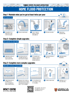 Three steps to home flood protection